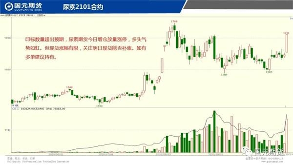 豆油期货1709价格实时查询