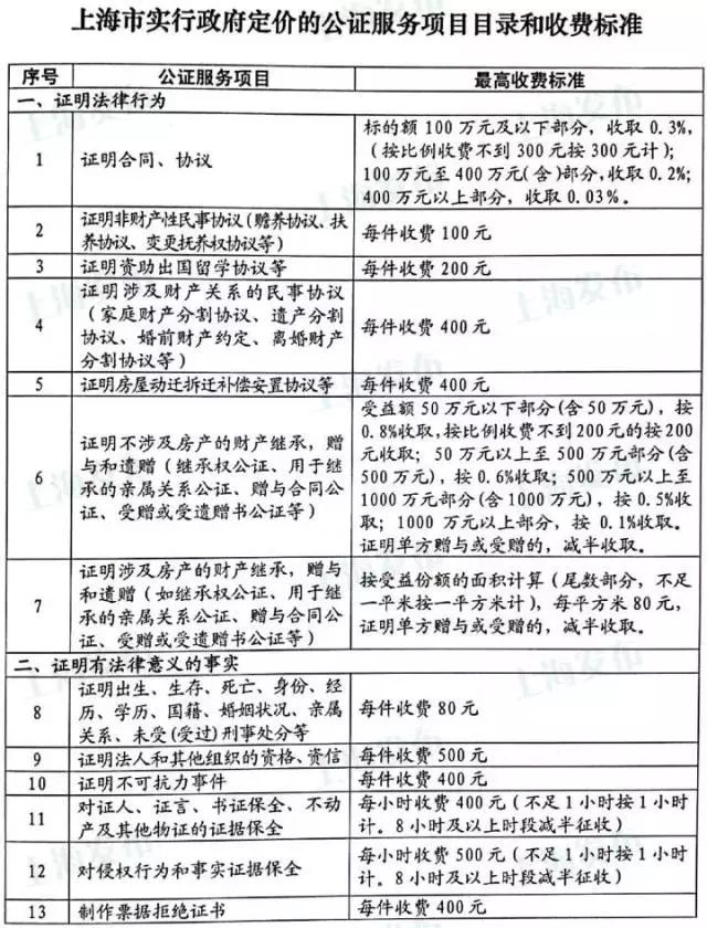 最新房产继承公证费｜房产继承公证费用一览