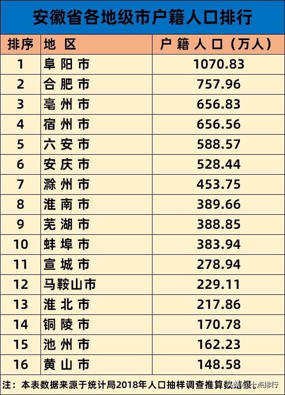 安徽户籍制度改革新动向