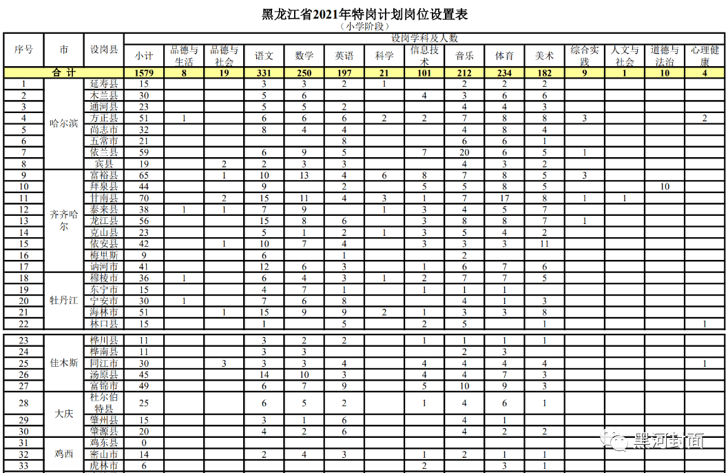 东明电机沙井招聘信息发布