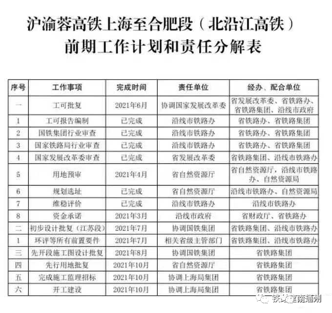 沪安高铁最新消息｜沪安高铁最新进展揭晓