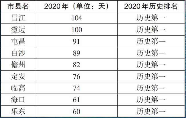 2015年度最佳气候盘点