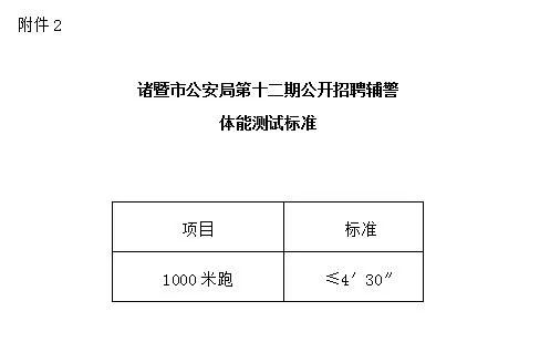 绍兴公安最新人事调整公告