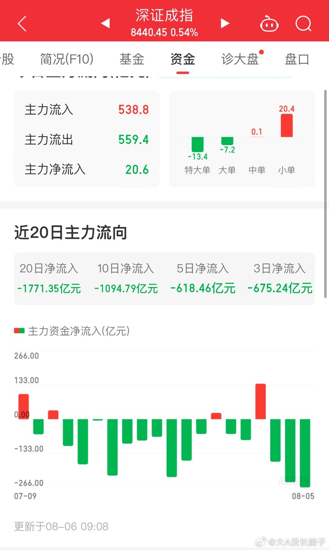 沪科同花顺最新资讯速递