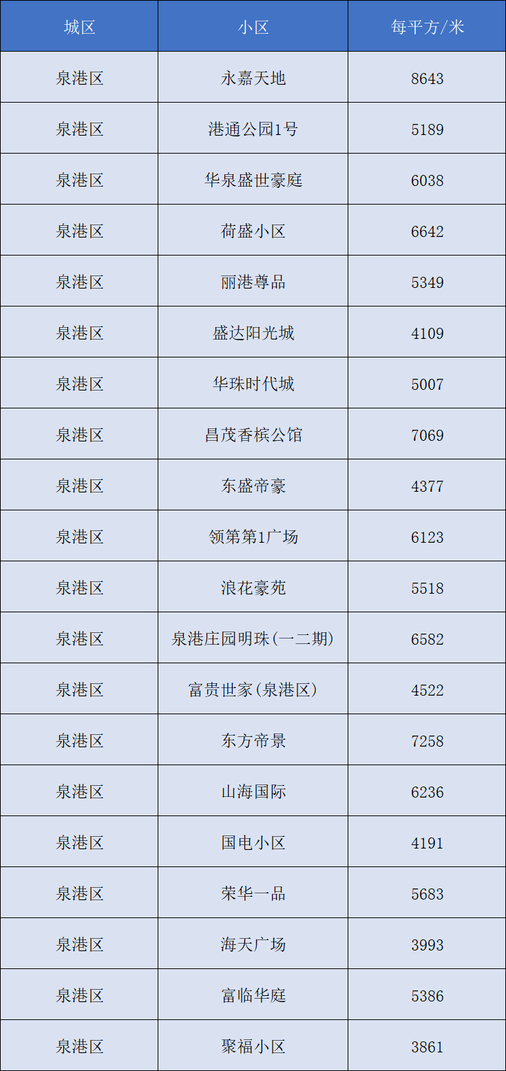 今日各地钢坯最新价格-今日钢坯价格行情速览