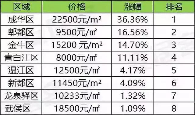 青白江房价最新信息-青白江房产价格动态