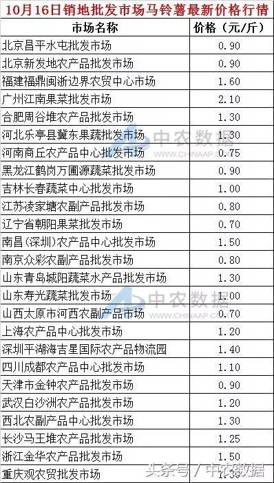 今日铜线价格最新行情-铜线市场实时动态