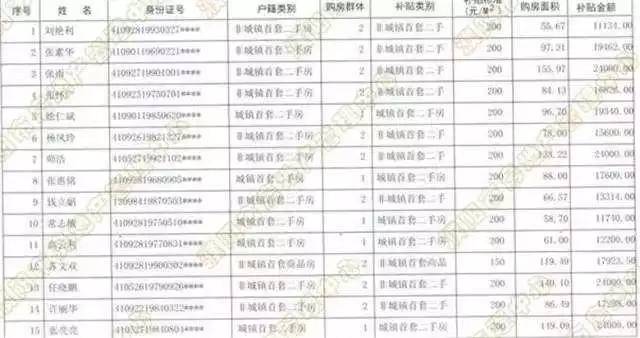 南陵购房补贴最新公布名单