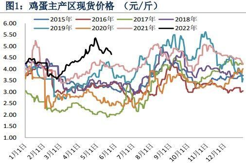 “最新全国毛鸡市场价格动态”