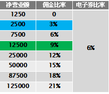 “安利最新奖金体系揭秘”