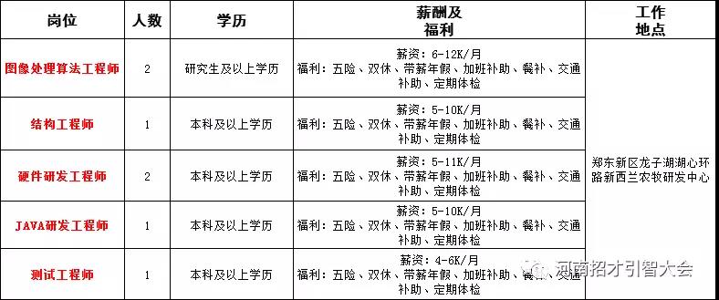 2017年新郑龙湖地区最新职位招聘汇总