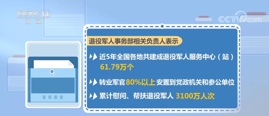 最新政策聚焦：退役士兵权益保障进展