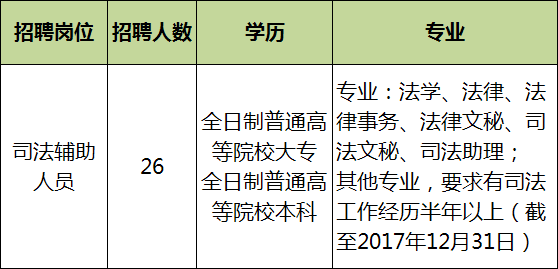 鄢陵地区最新会计职位招聘汇总