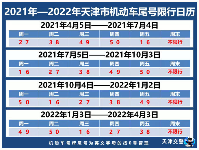 2017天津最新限行车辆时间表揭晓