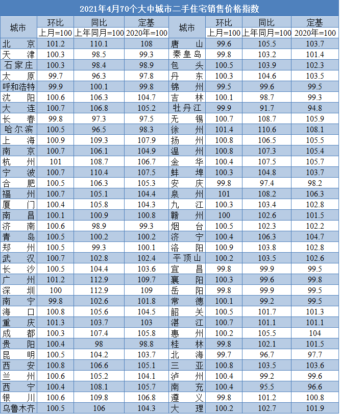 教育/健康 第179页