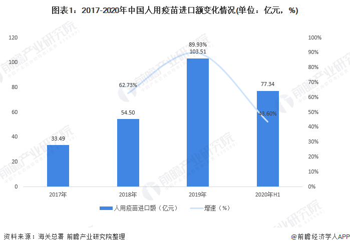 中国疫苗应用进展概述