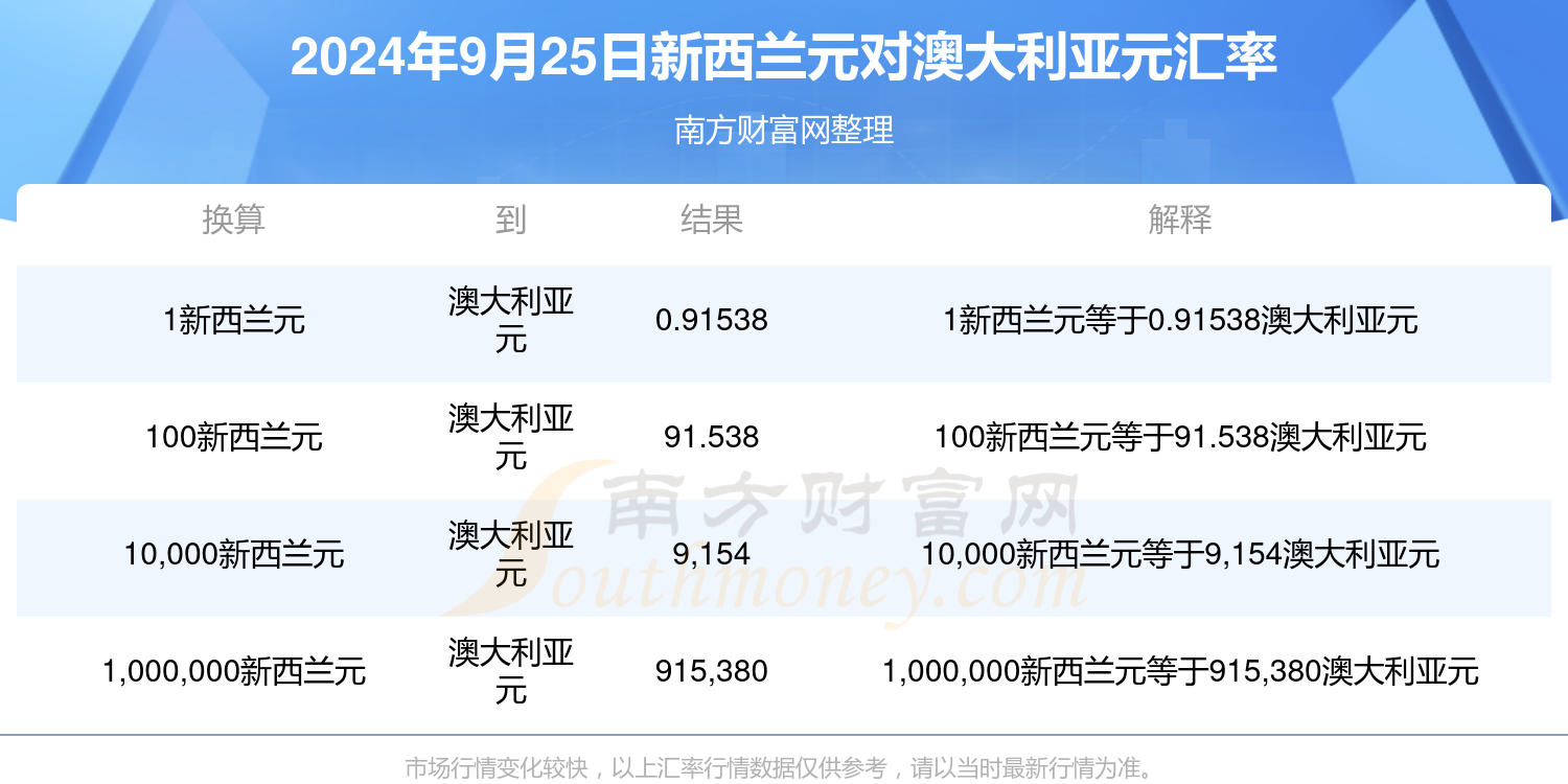 新澳2024年最新版资料｜2024年澳洲最新数据_智慧解析方案执行