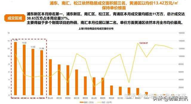 新华七村二手房市场迎来新篇章，价格持续看涨，美好未来尽在眼前！