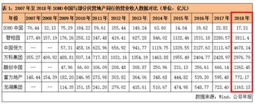 泰禾财务稳健，最新负债率展现健康增长态势