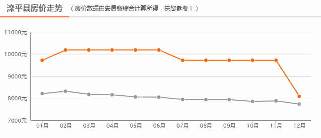 承德市房产市场迎来春日暖阳，房价稳步攀升展现活力新篇章