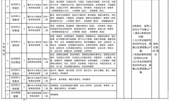 宁波象山最新职位招募