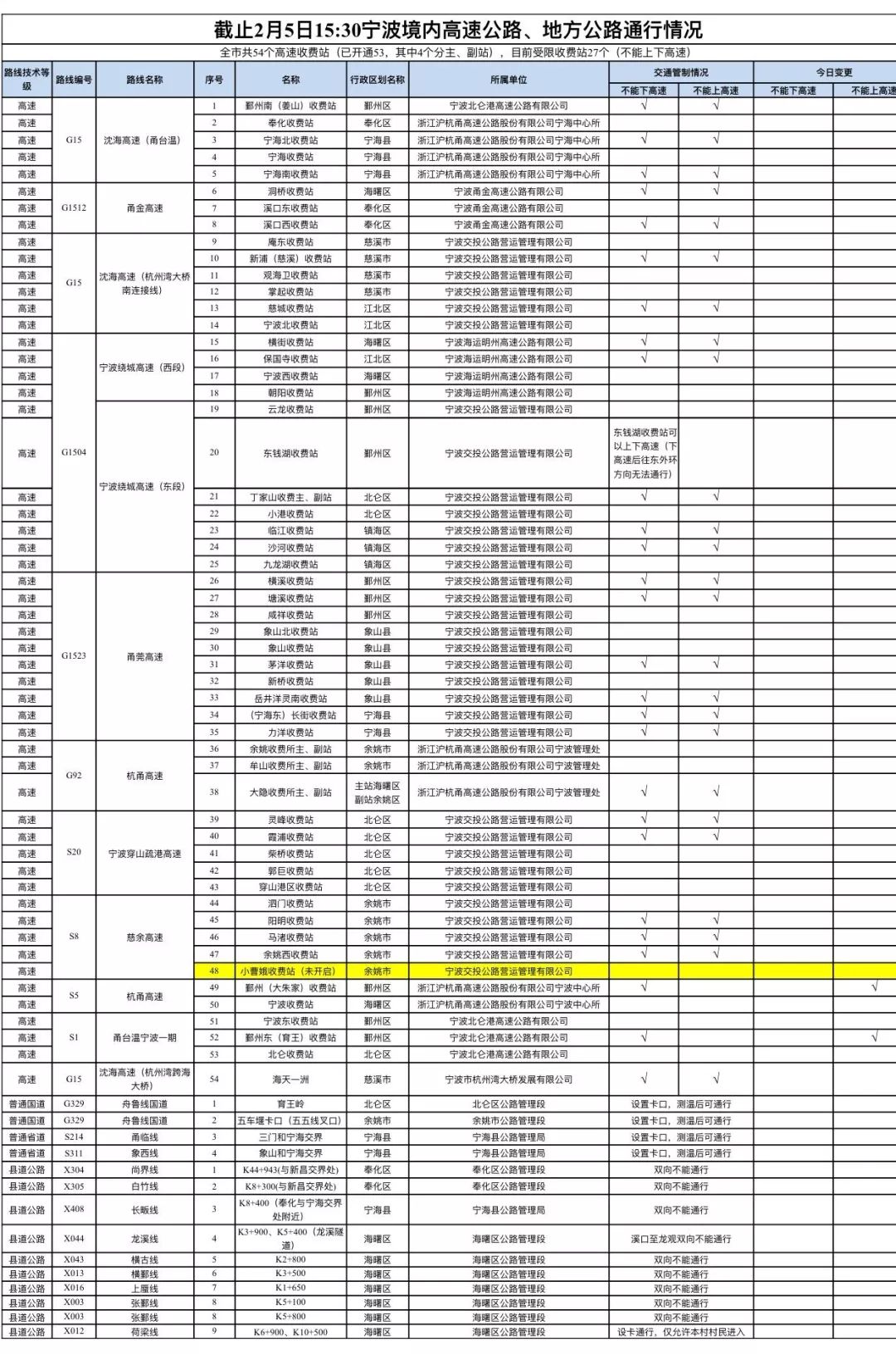 宁波地铁招聘信息发布