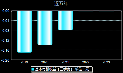 “览海投资最新资讯”