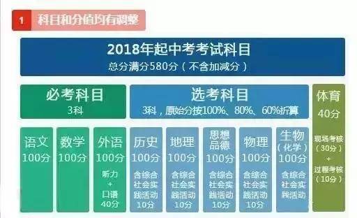 河北中考2018年迎来全新升级，美好未来启航攻略