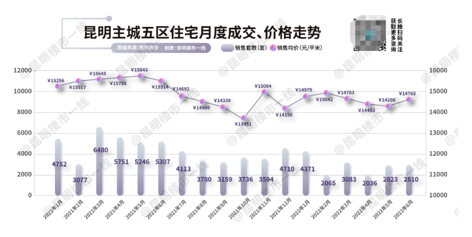 昆明春城房价稳步攀升，美好家园生活渐入佳境