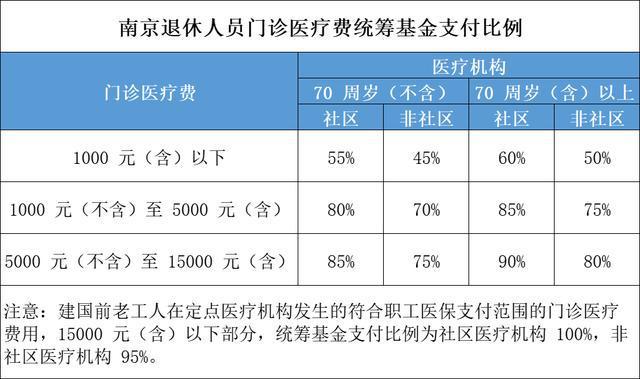 2023年门诊报销新规，便捷生活新篇章