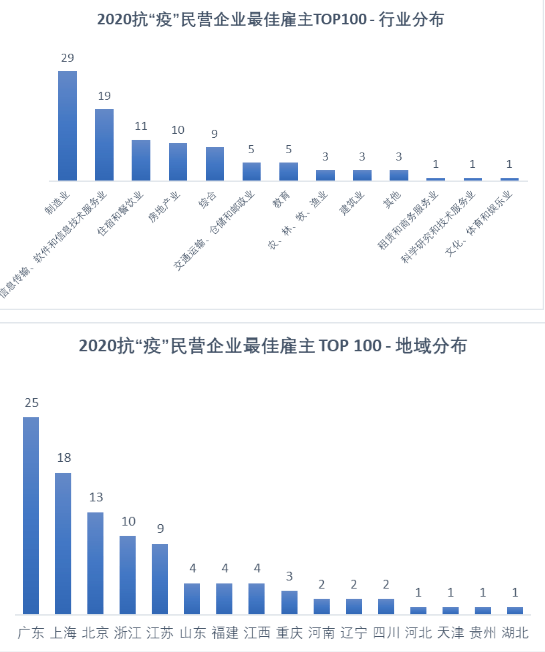 惊动了上帝