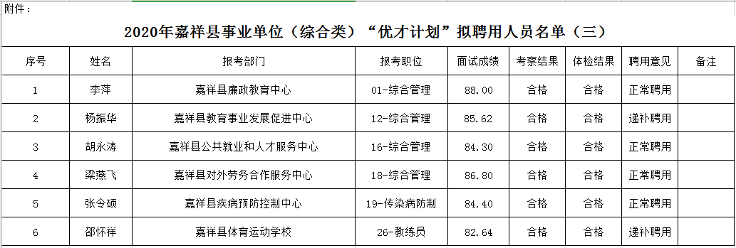 嘉祥县最新职位公告