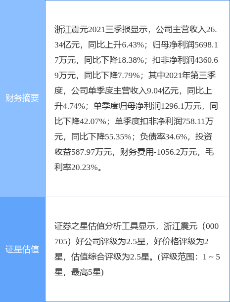 浙江震元最新动态