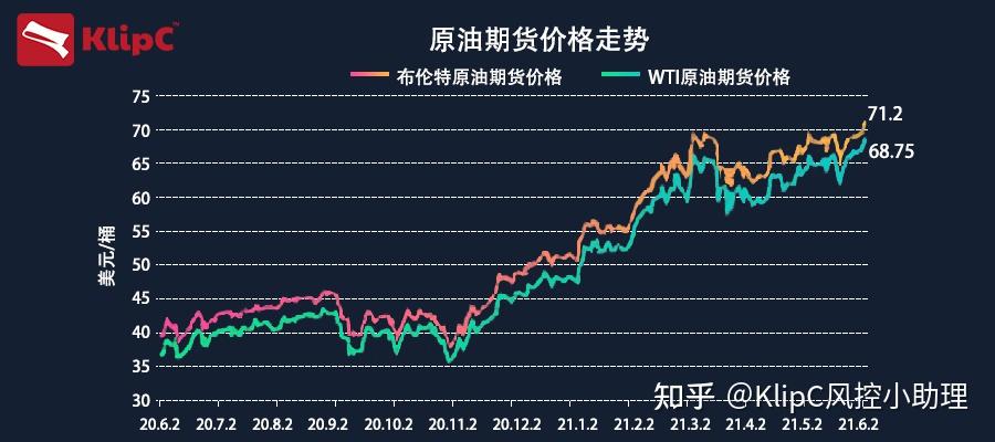 今日全球原油市场最新报价