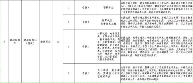 河北省藁城区最新招聘资讯大盘点，招工信息快讯速览