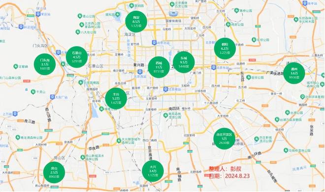 环北京区域房地产市场最新走势解析