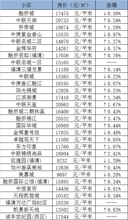 桂平市最新开盘住宅项目价格一览表新鲜出炉