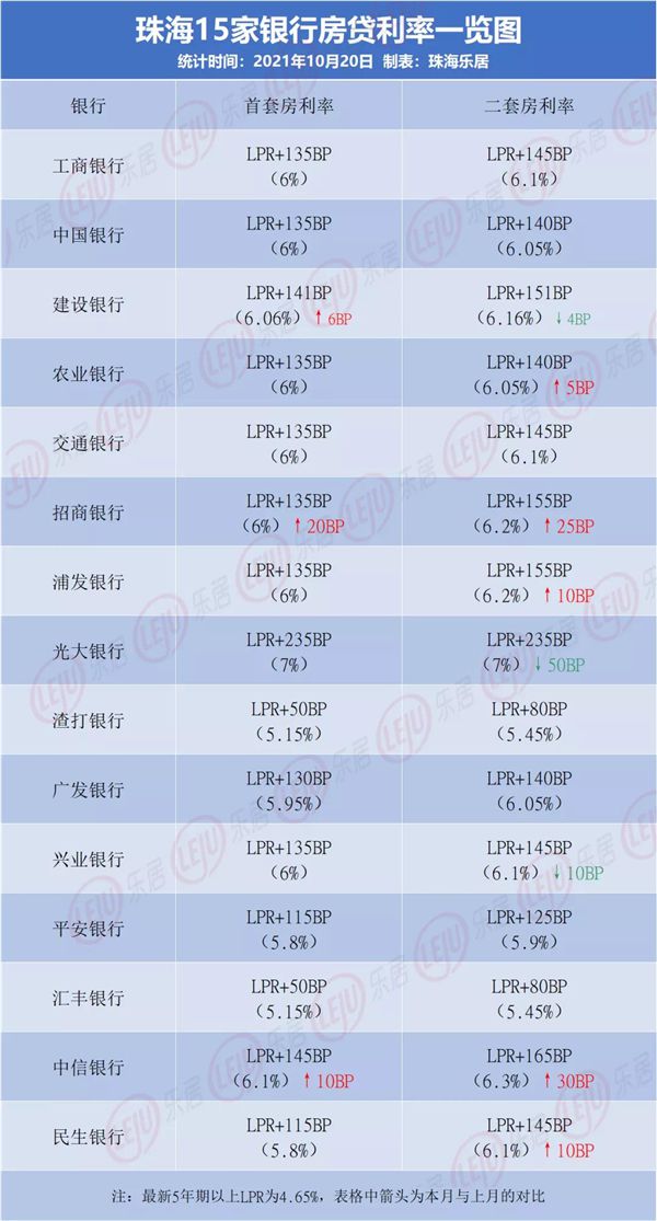 最新发布：各大银行房贷利率一览表，精准掌握贷款成本