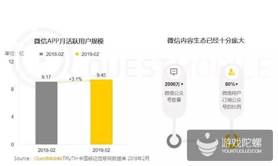 微信最新洞察：揭秘社交巨头的数据新动向