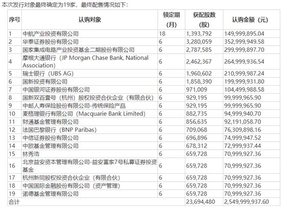 大通证券全新升级版软件——立即下载体验