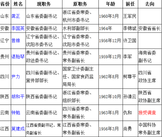 南丹地区最新就业资讯汇总，精选职位任你挑选