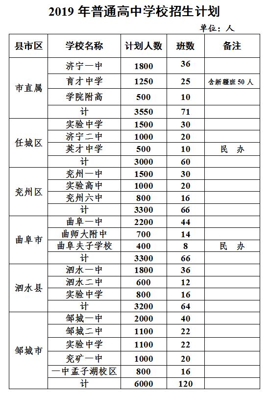 “济宁市初中最新排行榜揭晓”