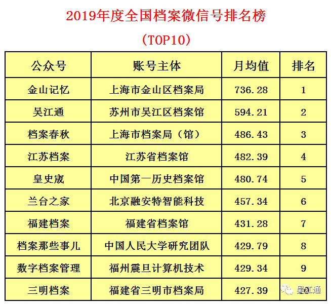 2025年度热门姓氏大盘点：揭晓最具影响力的家族姓氏排名