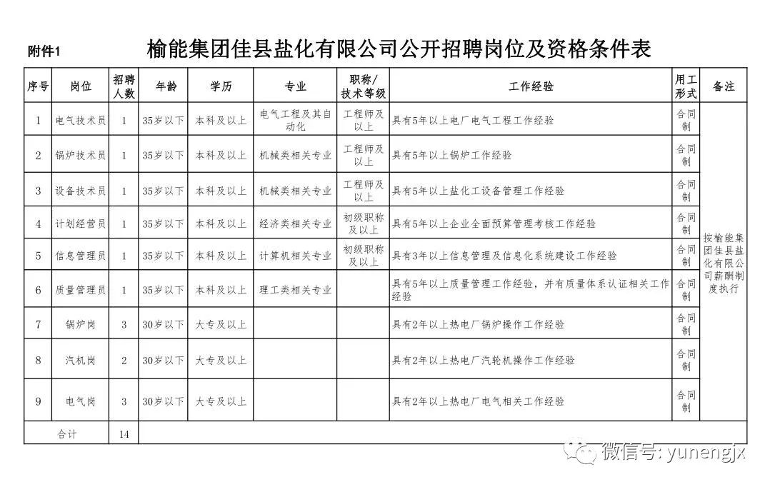 陕西地区盐业集团最新人才招募公告揭晓