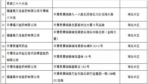 平潭综合实验区最新人事任命揭晓，重磅新任名单正式出炉