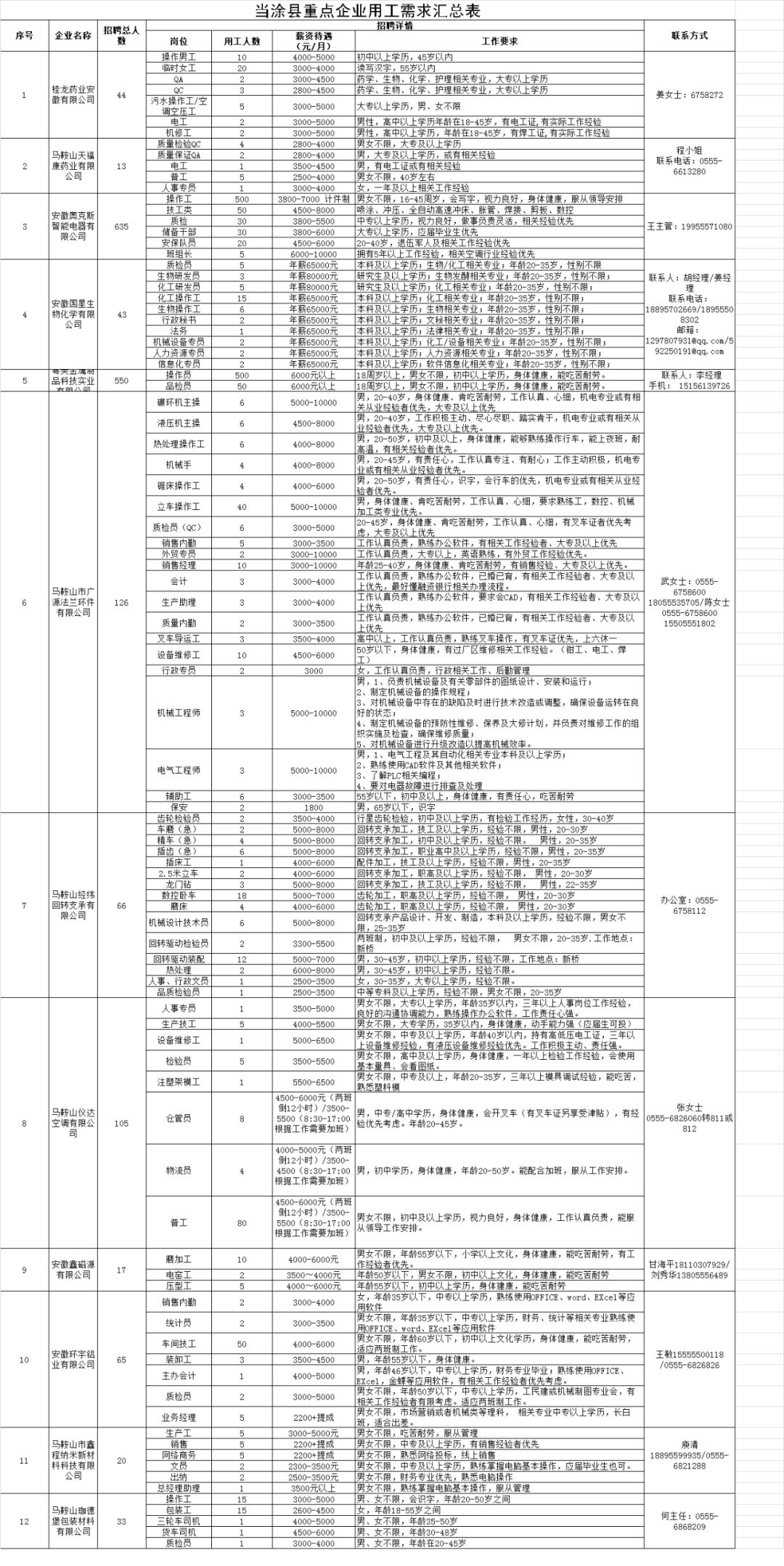 最新木业行业制胶岗位招聘资讯汇总