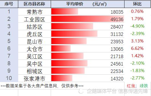 泗安地区最新房地产市场行情解析