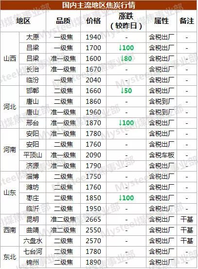 最新焦炭市场行情：焦丁价格实时动态揭晓