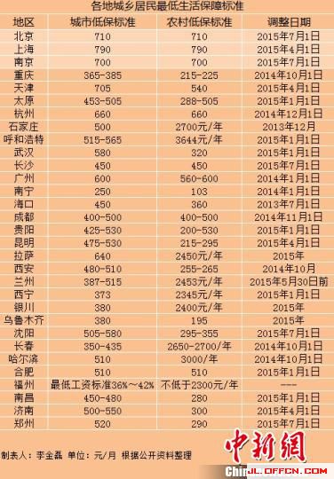 最新报道：北京低保救助政策动态及热点资讯一览